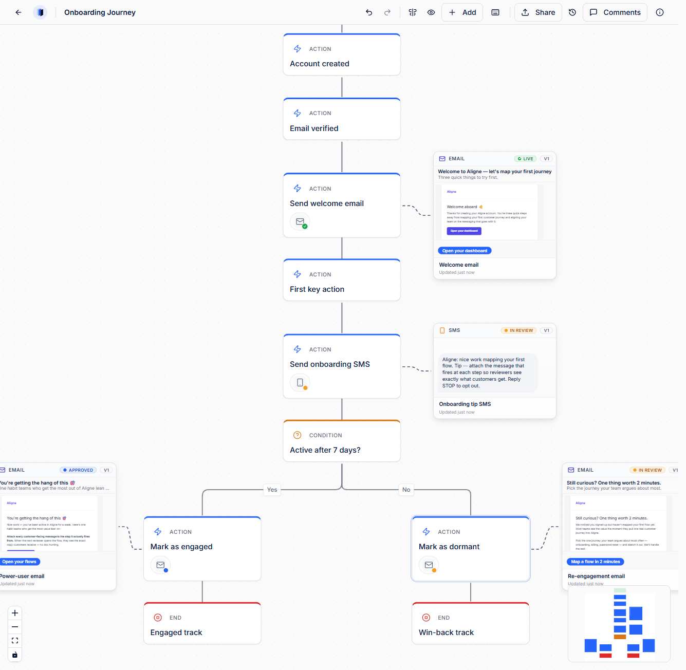Aligne canvas showing an onboarding journey with email and SMS communication cards attached to individual workflow steps.